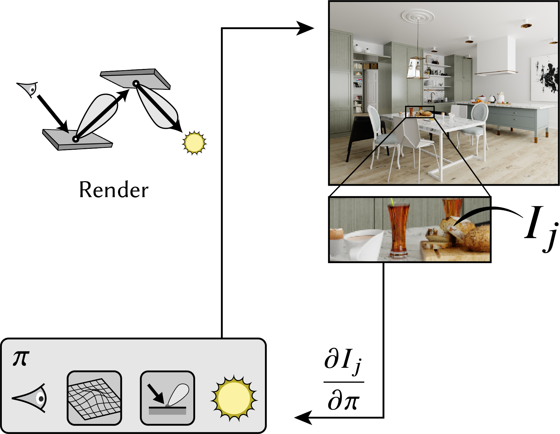 Inverse Rendering thesis thumbnail